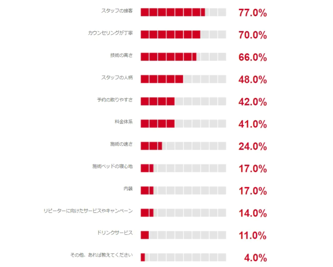 eyeBeautyマガジン Beaute