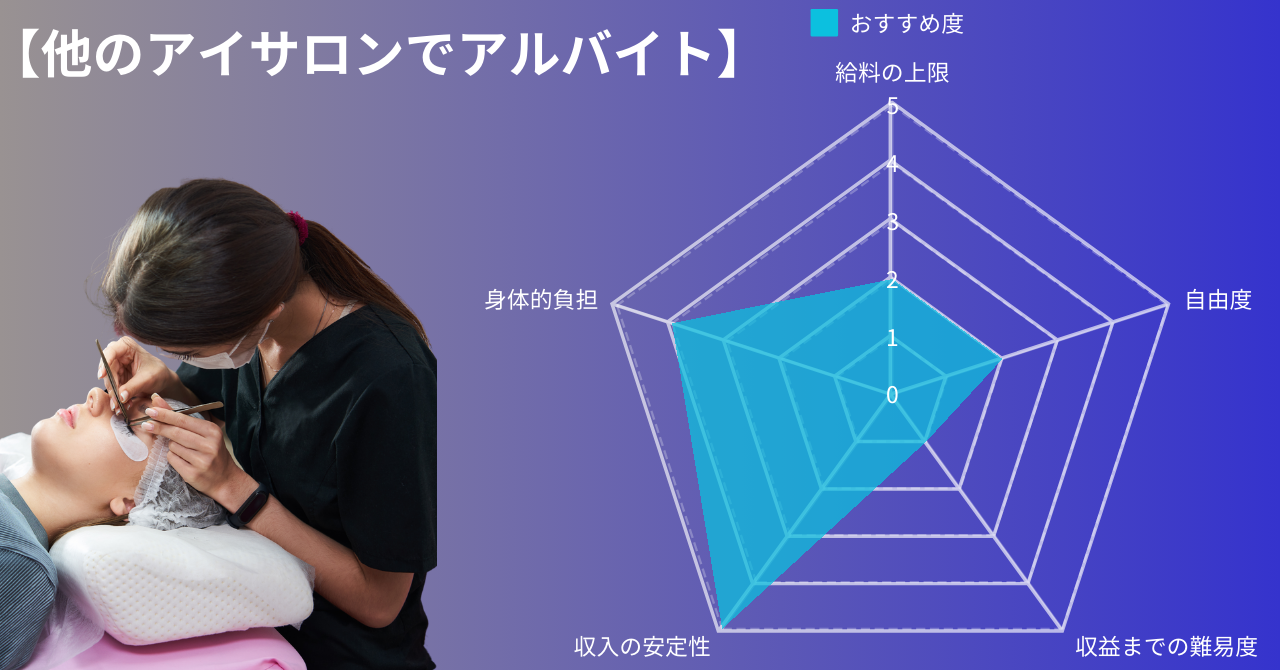 他のアイサロンでアルバイト