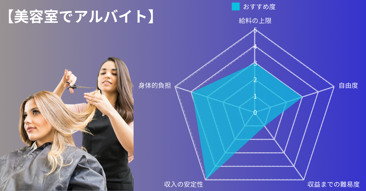 美容室でアルバイト