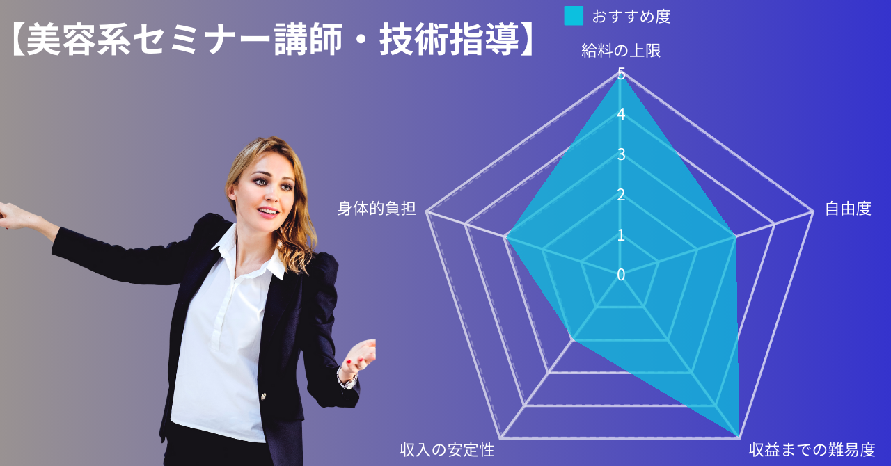 美容系セミナー講師・技術指導