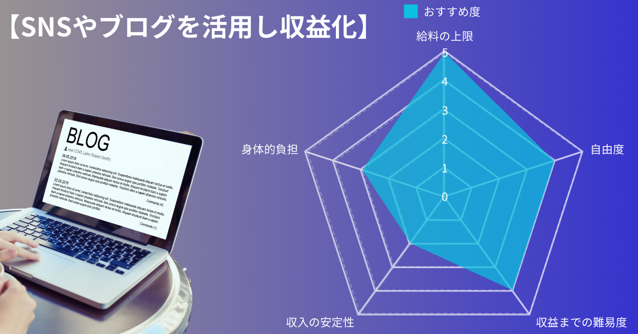 SNSやブログを活用し収益化