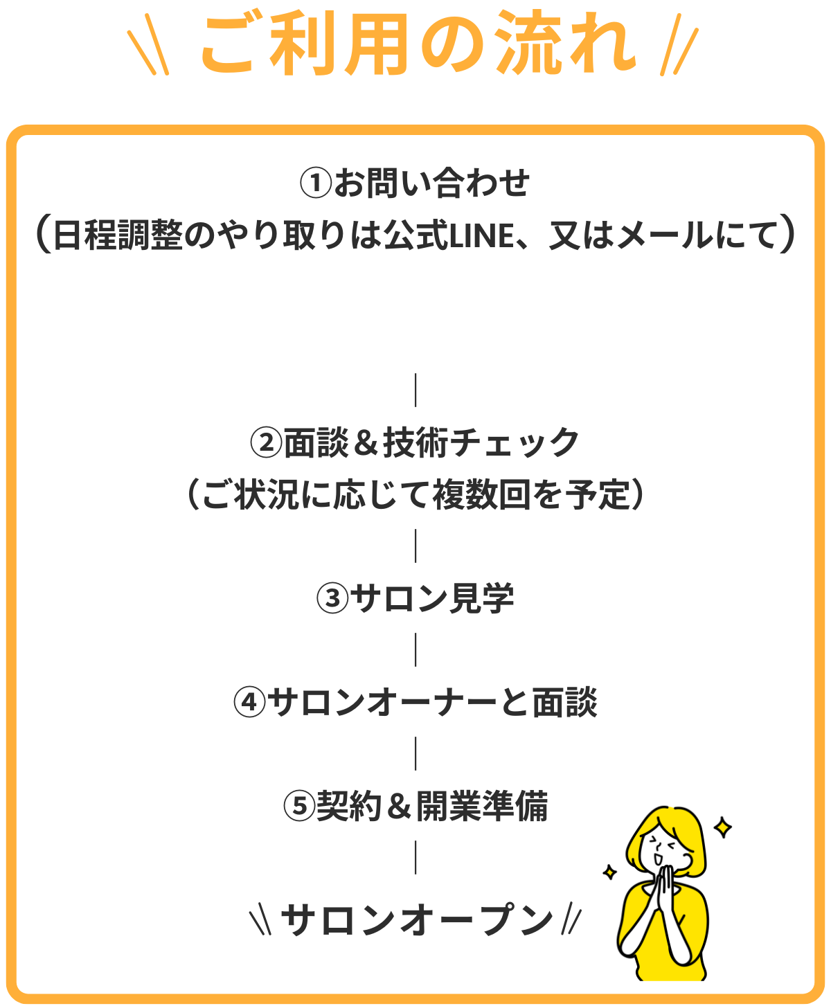 ewaluの開業支援について