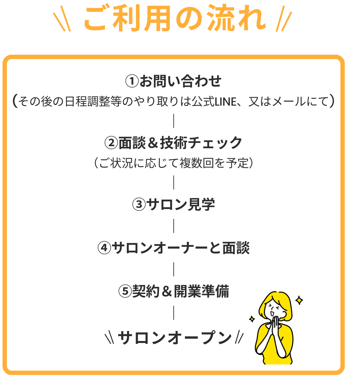 間借り(面貸し)で独立するならewalu!